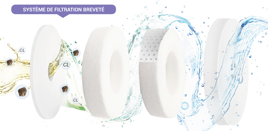 Système de filtration Biotege