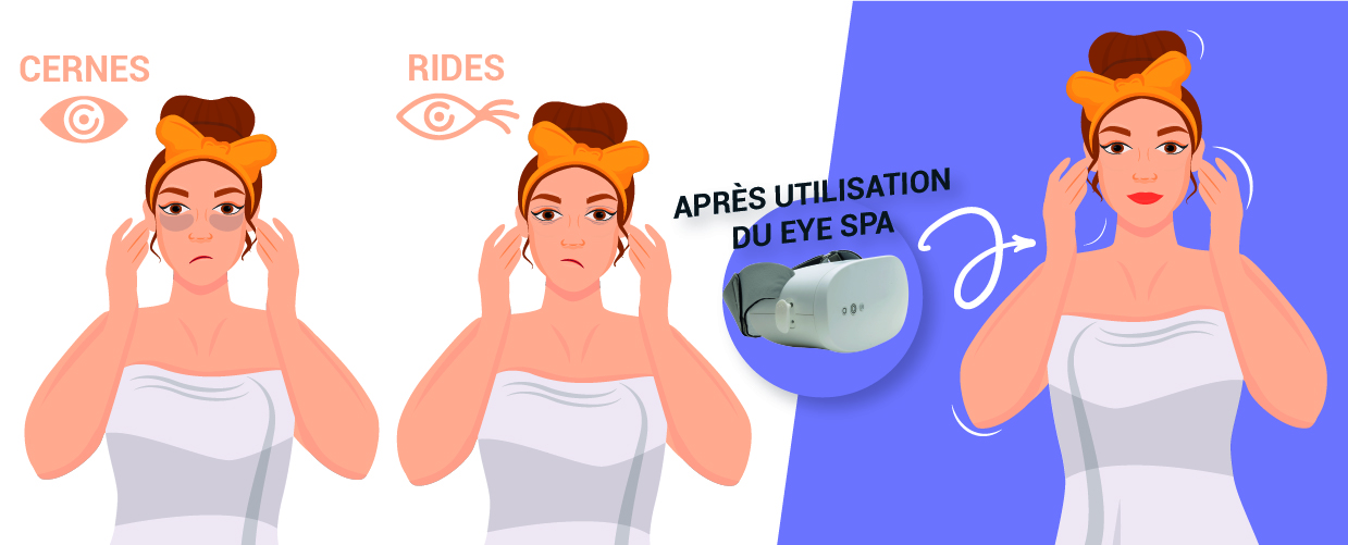 Effets rides et cernes du masseur oculaire